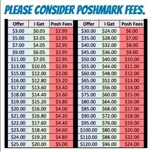 Poshmark Fee CHART
